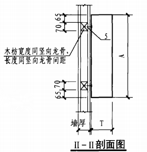 明装消火栓箱轻钢龙骨石膏板墙上安装固定图（II-II剖面图）