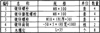 主要材料表