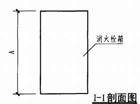 暗装消火栓箱空心条板墙上安装固定图(I-I剖面图)