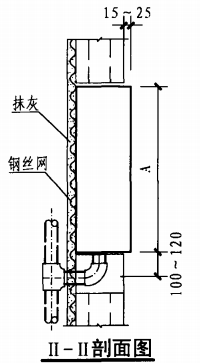 暗装消火栓箱空心条板墙上安装固定图(II-II剖面图)