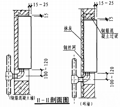 暗装消火栓箱砖墙、混凝土墙上安装固定图(II-II剖面图)