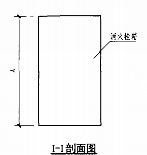 半暗装消火栓箱轻钢龙骨石膏板墙上安装固定图（I-I剖面图）