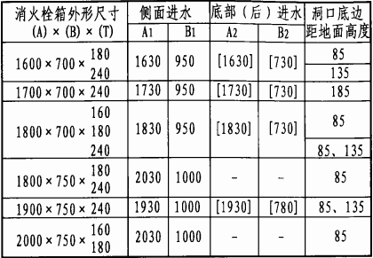 砖墙、混凝土墙上暗装、半暗装栓箱留洞尺寸表