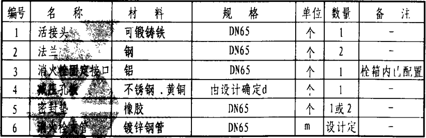 主要材料表