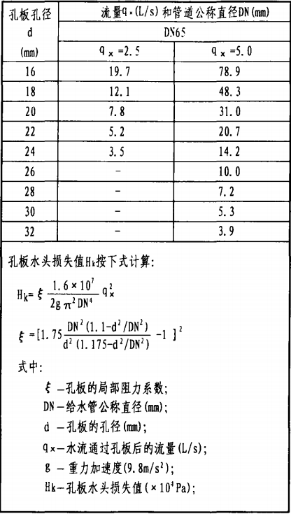 栓前安装孔板水头损失值Hk（×104Pa)