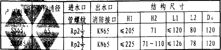 产品规格及基本尺寸（mm）