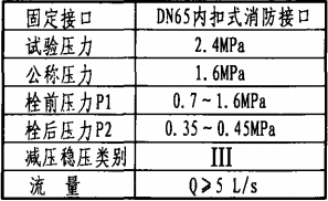 主要技术参数