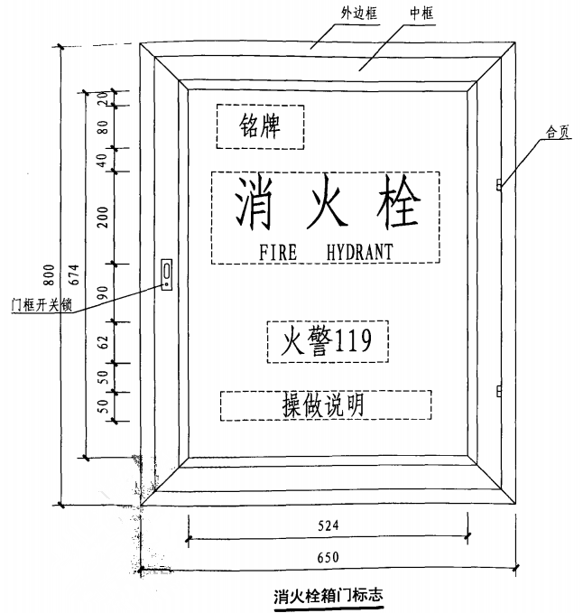 消火栓箱门标志