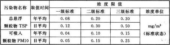 表4 环境空气质量标准
