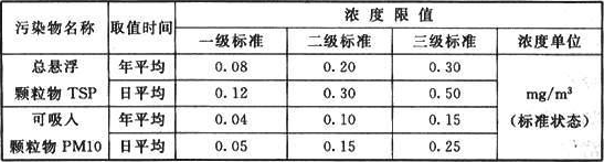 表4  环境空气质量标准