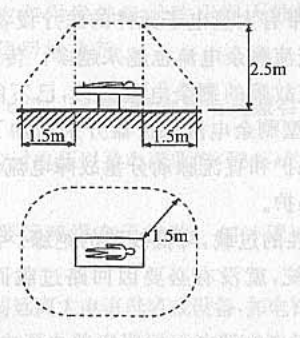 图3 “患者区域”示意图