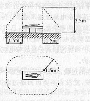 图3  “患者区域”示意图