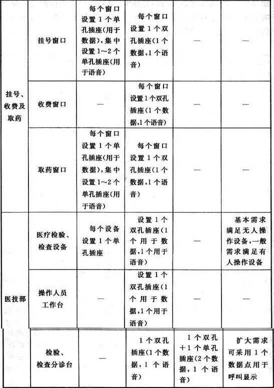 表5 信息点布置