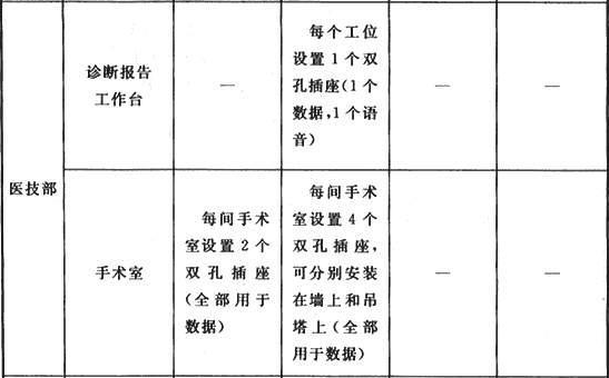 表5 信息点布置