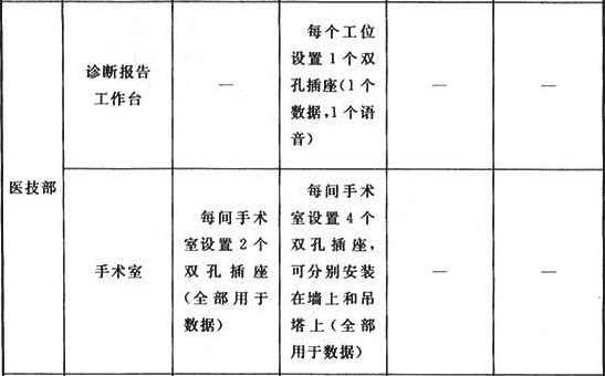 表5  信息点布置