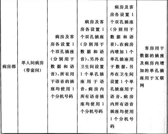 表5 信息点布置