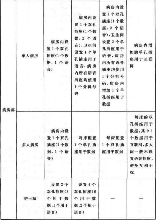 表5 信息点布置