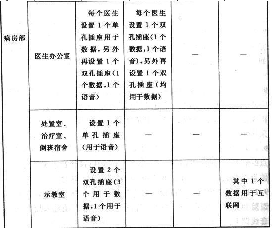 表5 信息点布置