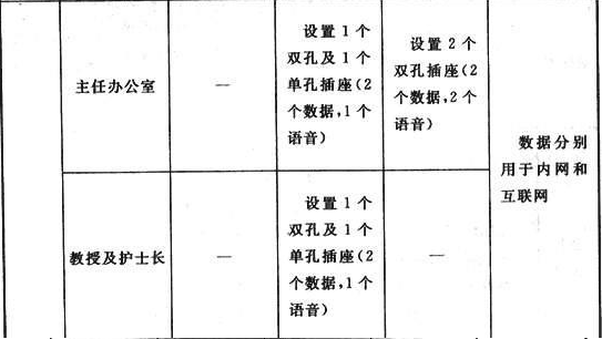 表5 信息点布置