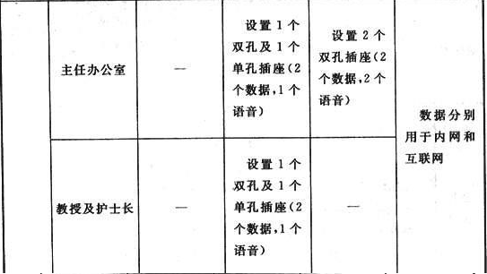 表5  信息点布置