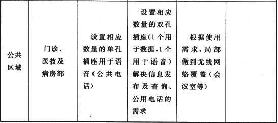 表5 信息点布置