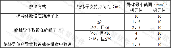 表3.2.2  固定敷设的导体最小截面