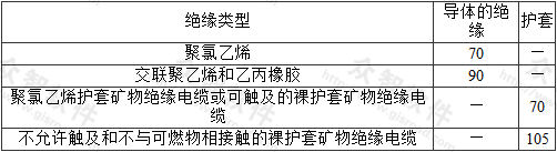 表3.2.3  各类绝缘最高运行温度（℃）