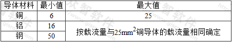 表3.2.15  保护联结导体截面积的最小值和最大值（mm2）