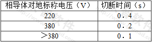 表5.2.9  TN系统的最长切断时间