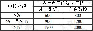 表7.6.55  矿物绝缘电缆固定点间的最大间距（mm）