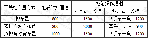 表4.2.7  高压配电室内各种通道的最小宽度(mm)