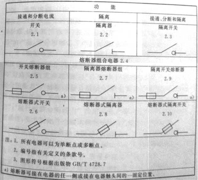 表1  电器定义概要表