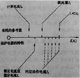 图7  过电荷保护电源的动力特性关系图