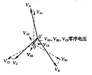 图3  不对称电压向量图