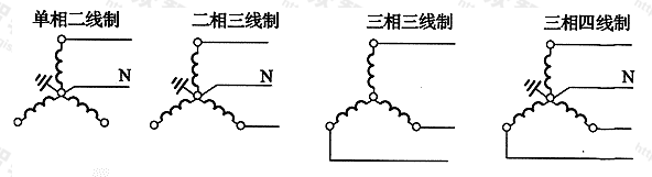图4  交流系统带电导体类型