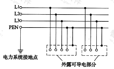 图5  TN-C系统 