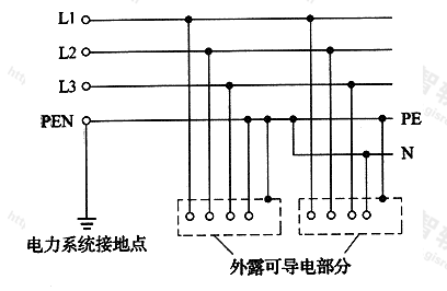 图6  TN-C-S系统