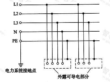 图7  TN-S系统