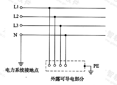 图8  TT系统