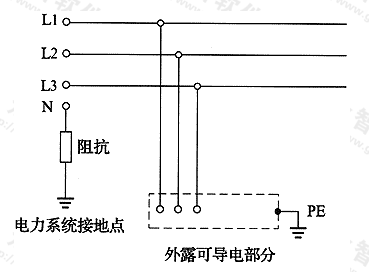 图9   IT系统