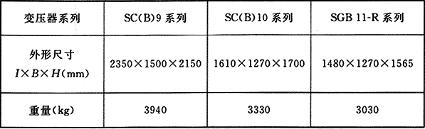 表8  1250kV·A无外壳的变压器外形尺寸及重量比较表