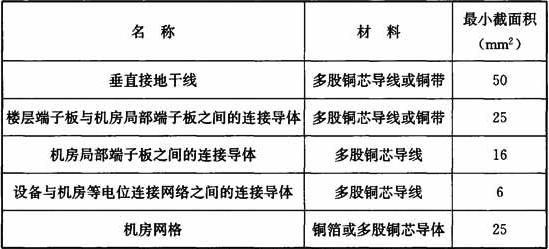 表5.2.2-1  各类等电位连接导体最小截面积