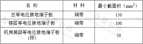表5.2.2-2  各类等电位接地端子板最小截面积