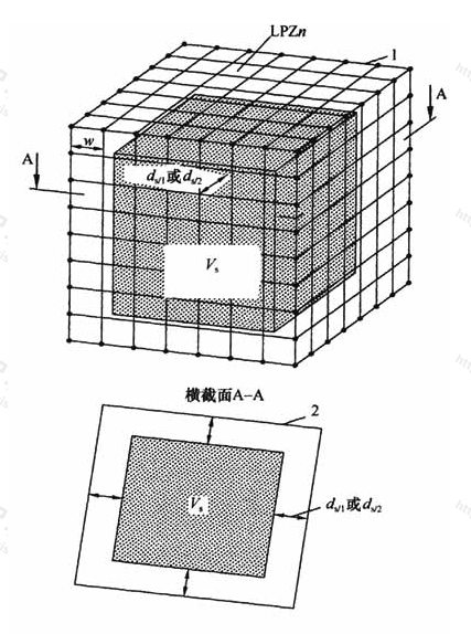 图5.3.2  LPZn内用于安装电子信息系统的空间