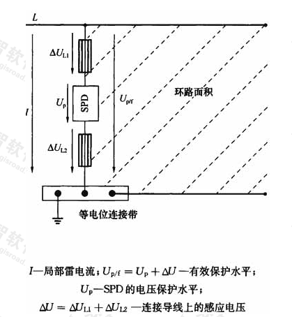 图5.4.3-2  相线与等电位连接带之间的电压