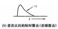 图C.0.1-1 闪电中可能出现的三种雷击（b）首次以后的短时雷击（后续雷击）