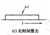 图C.0.1-1 闪电中可能出现的三种雷击（c）长时间雷击