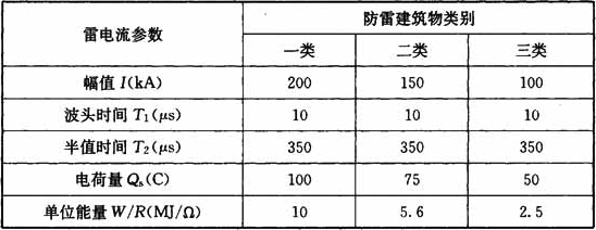 表C.0.2-1  首次雷击的霄电流参数