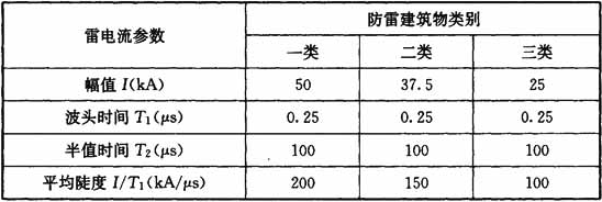 表C.0.2-2  首次以后雷击的雷电流参数