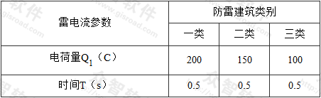 表C.0.2-3  长时间雷击的雷电流参数